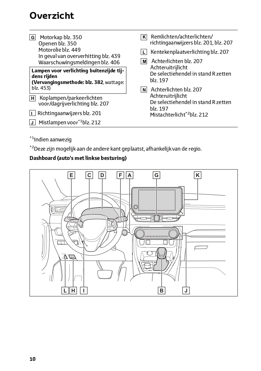 2022-2023 Toyota RAV4 HEV Gebruikershandleiding | Nederlands