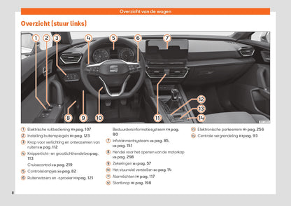 2020 Seat Leon Owner's Manual | Dutch