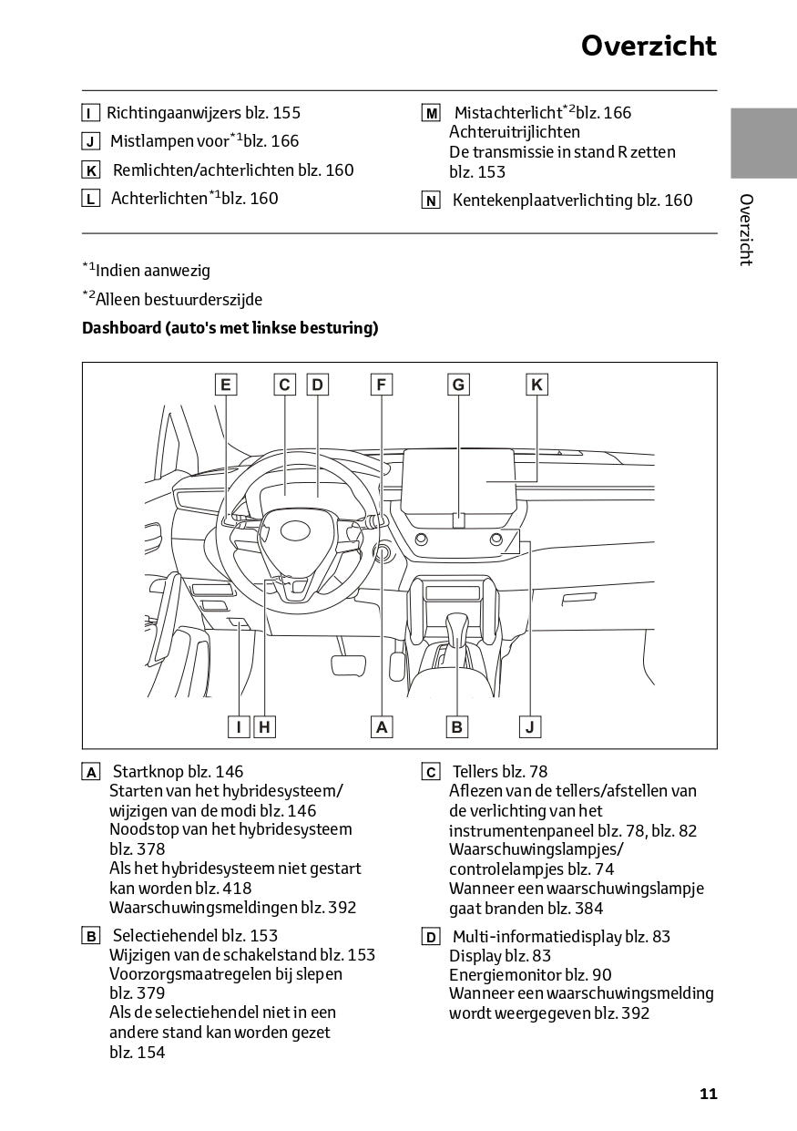 2024 Toyota Corolla Cross Owner's Manual | Dutch