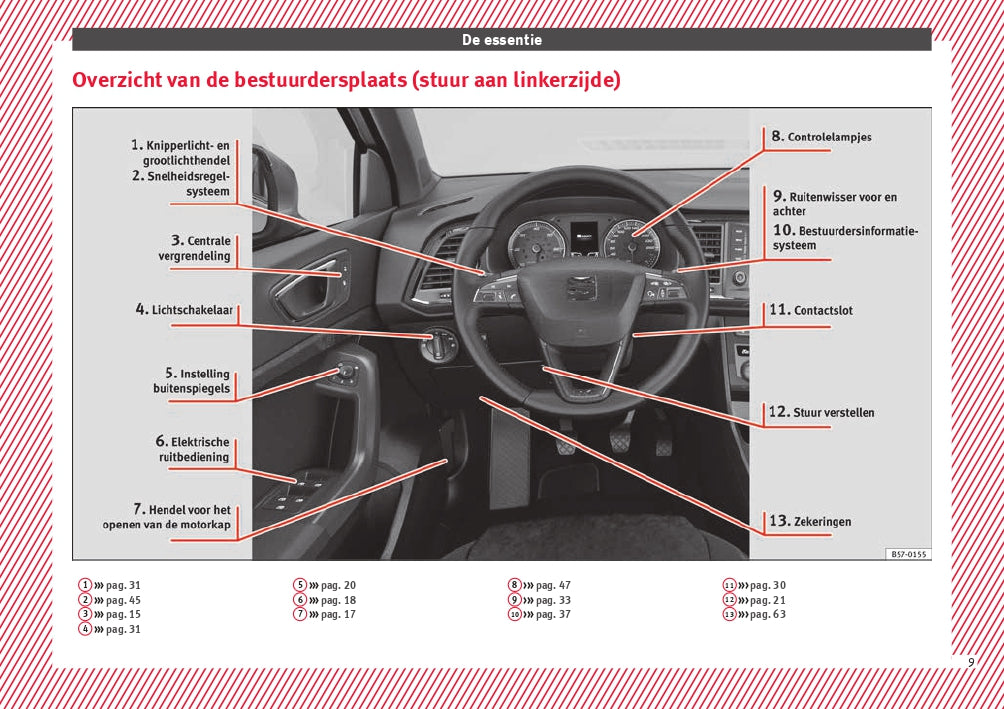 2018 Seat Ateca Manuel du propriétaire | Néerlandais