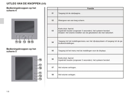 Renault R-Link 2 Infotainment Manual | Dutch