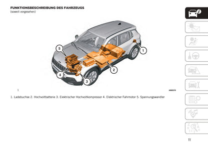 2023 Jeep Avenger Owner's Manual | German