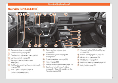 2023 Week 48 Seat Tarraco Bedienungsanleitung | Englisch