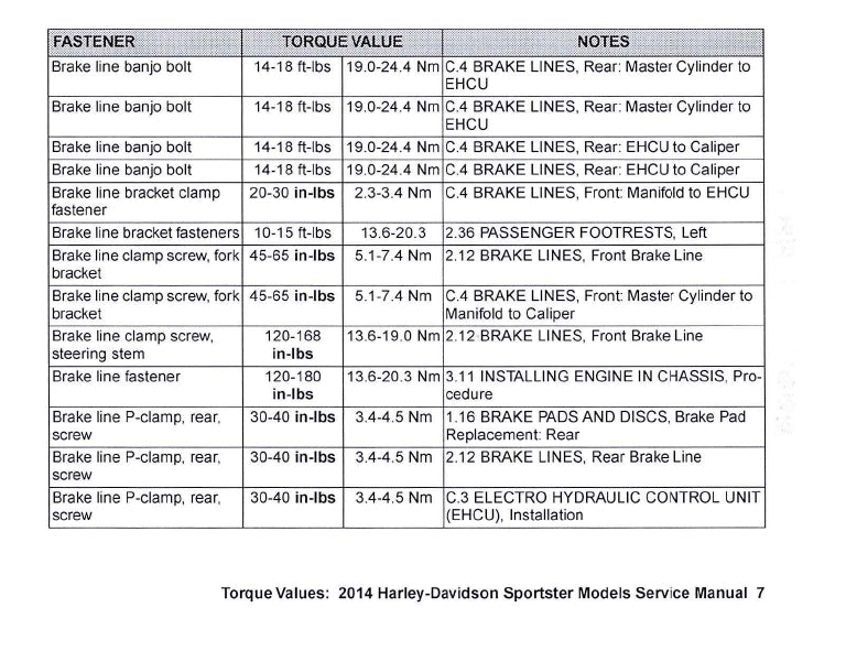 2014 Harley-Davidson Torque Values Ready Reference | English