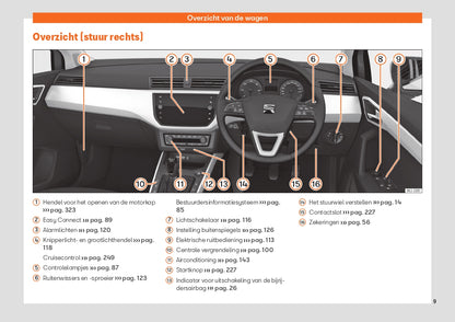 2020 Seat Arona Bedienungsanleitung | Niederländisch