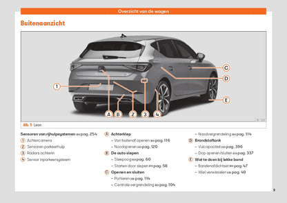 2022 Seat Leon Manuel du propriétaire | Néerlandais