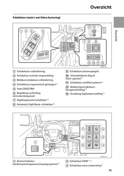 2022-2023 Toyota Land Cruiser Owner's Manual | Dutch