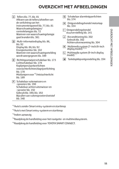 2022-2023 Toyota Yaris Cross Hybrid Owner's Manual | Dutch