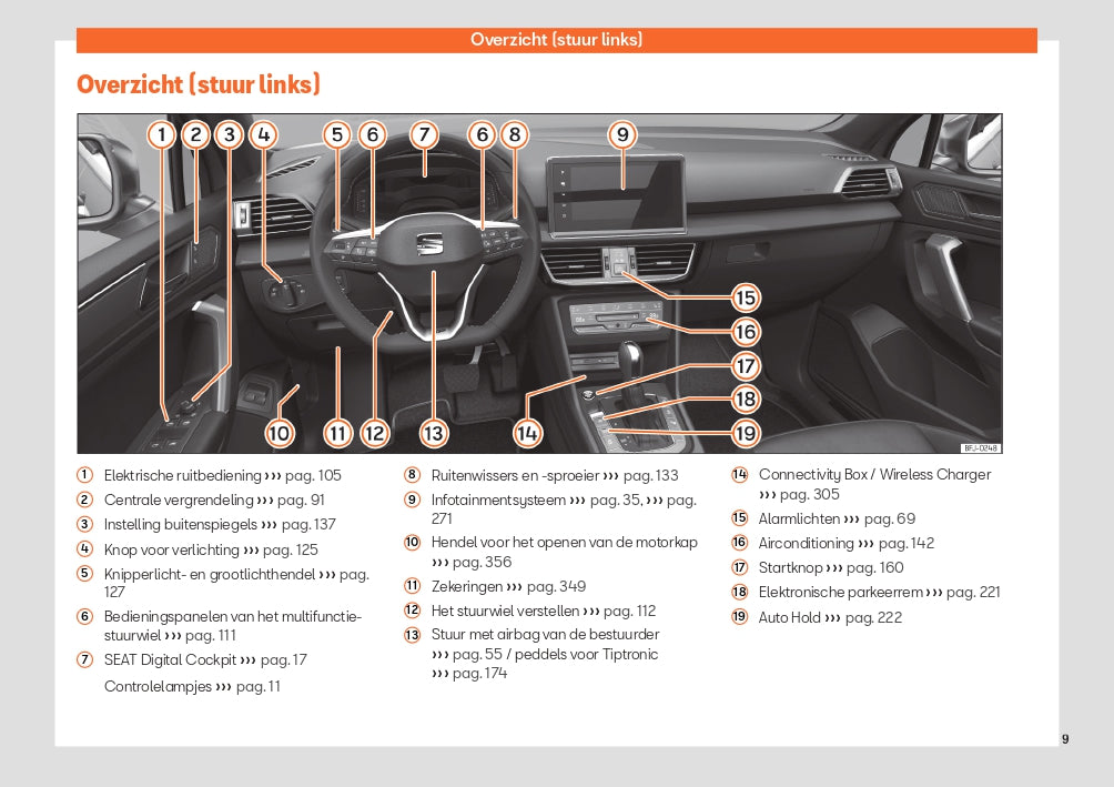 2023 Seat Tarraco Gebruikershandleiding | Nederlands