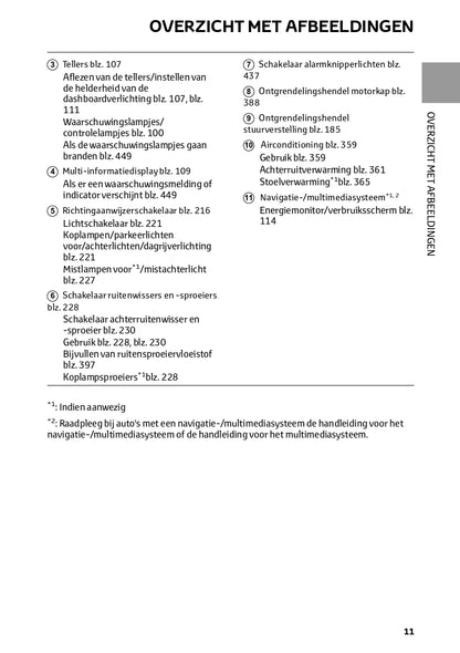 2023 Toyota C-HR Hybrid Owner's Manual | Dutch