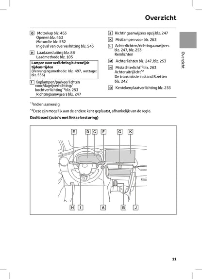 2024 Toyota C-HR Plug-in-Hybrid Owner's Manual | Dutch