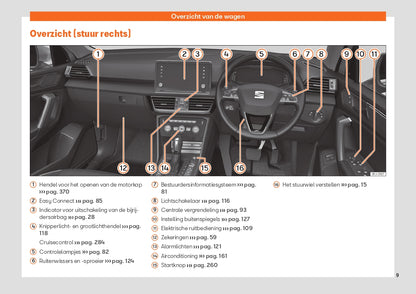 2020 Seat Tarraco Manuel du propriétaire | Néerlandais