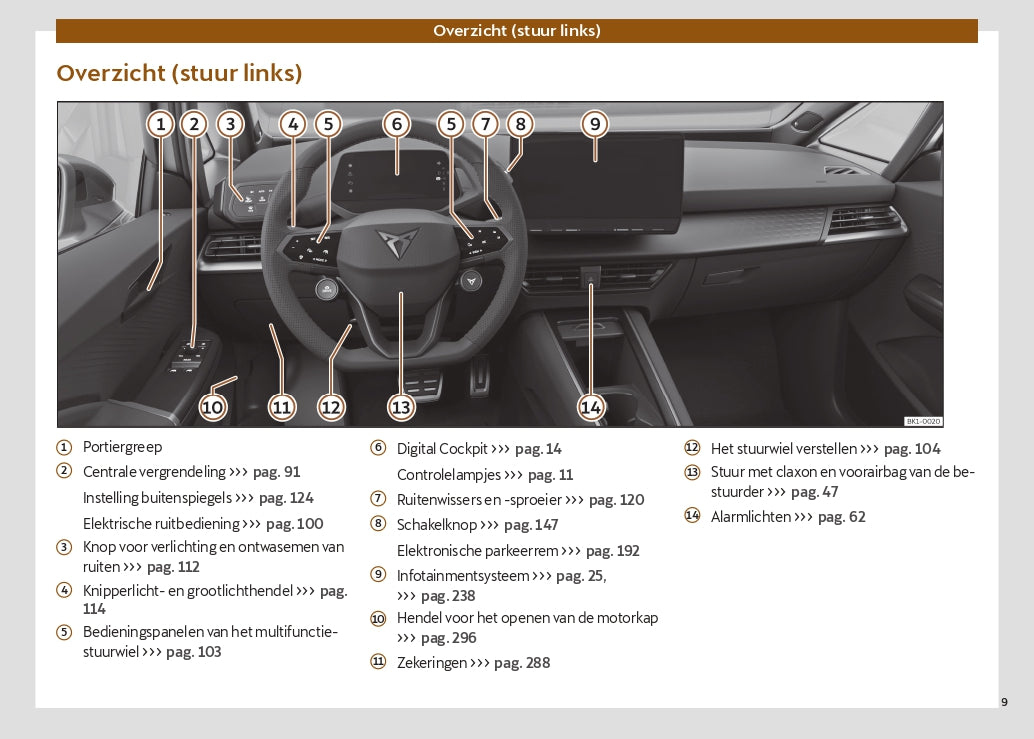 2024 Cupra Born Owner's Manual | Dutch