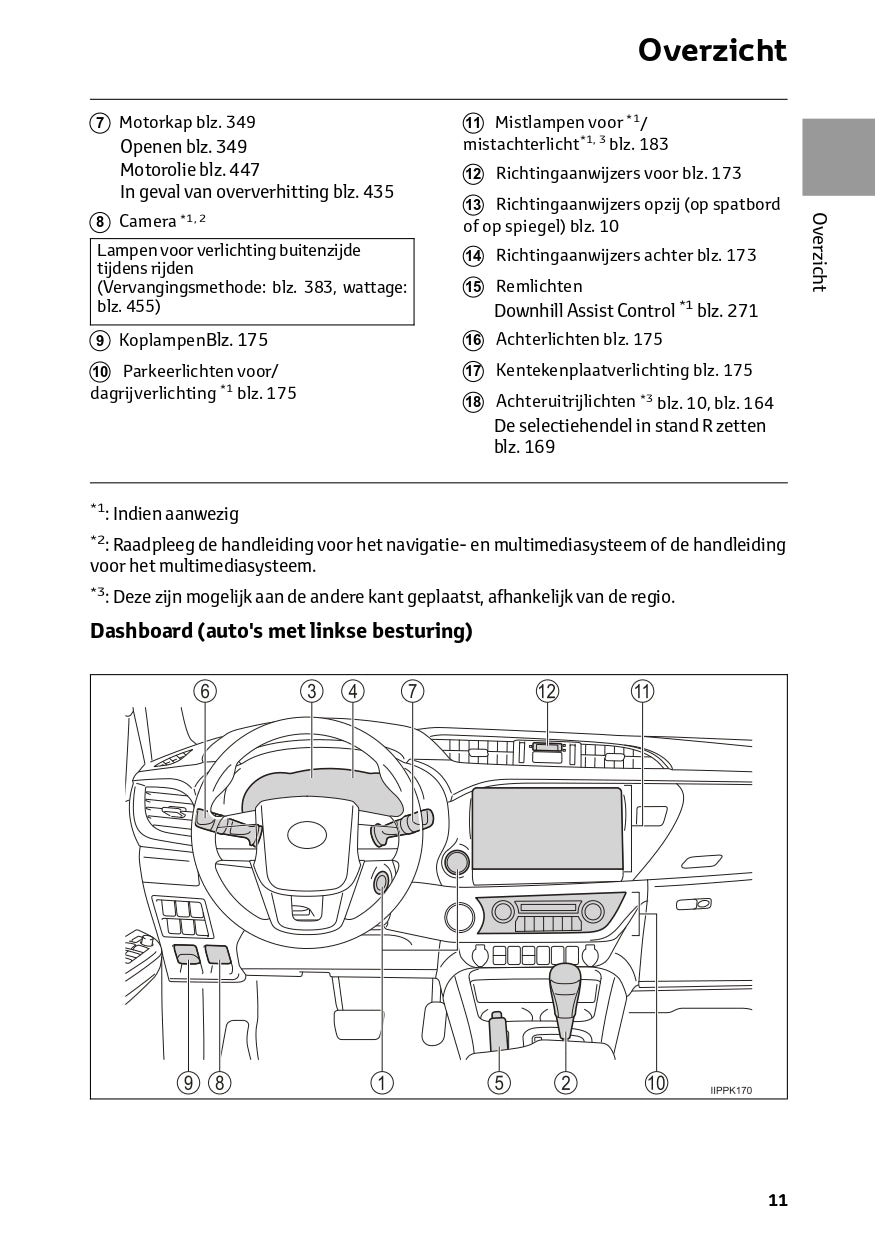 2024 Toyota Hilux Owner's Manual | Dutch