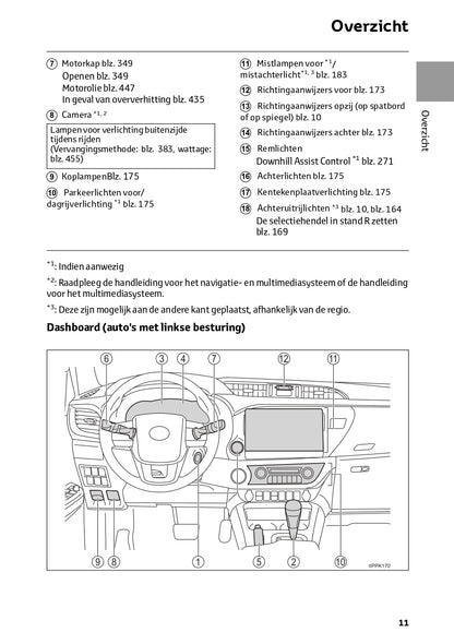 2024 Toyota Hilux Owner's Manual | Dutch