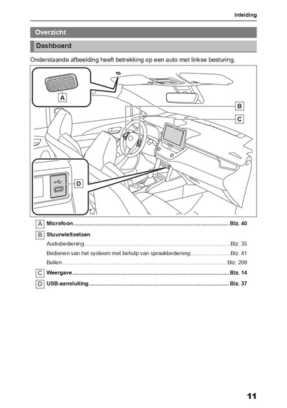 2024 Toyota Corolla Cross Infotainment Manual | Dutch