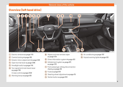 2022 Seat Tarraco Bedienungsanleitung | Englisch