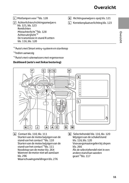 2024 Toyota Aygo X Owner's Manual | Dutch