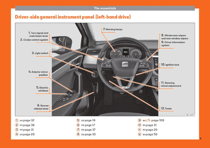 2019 Seat Arona Manuel du propriétaire | Anglais