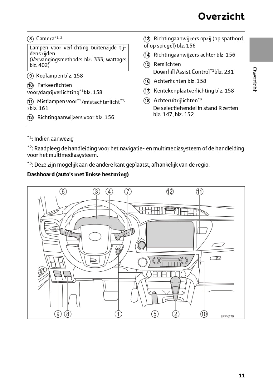 2023 Toyota Hilux Owner's Manual | Dutch