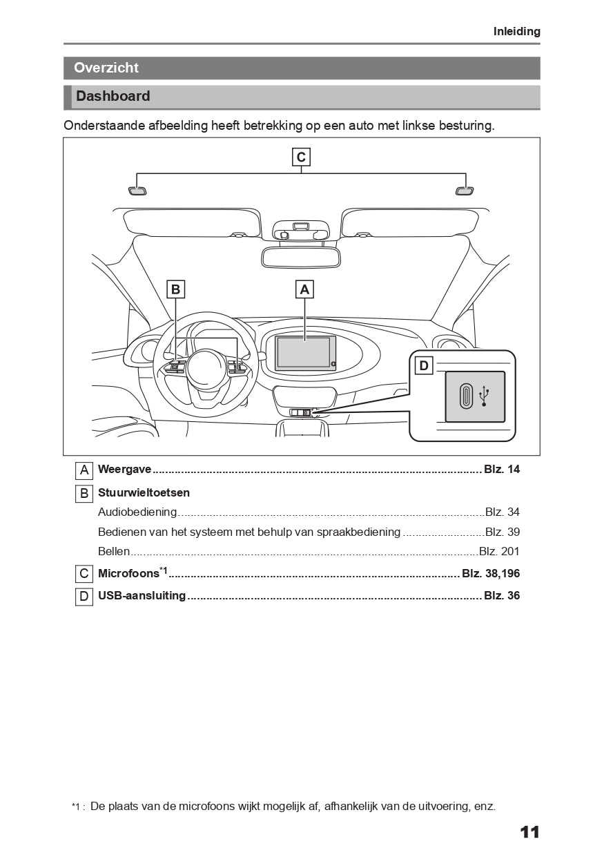 2024 Toyota Aygo X Infotainment Manual | Dutch