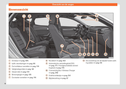 2023-2024 Seat Leon/Leon Sportstourer Owner's Manual | Dutch