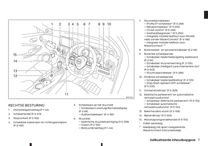 2021-2023 Nissan Juke Manuel du propriétaire | Néerlandais