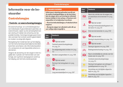 2023 Week 48 Seat Arona Manuel du propriétaire | Néerlandais