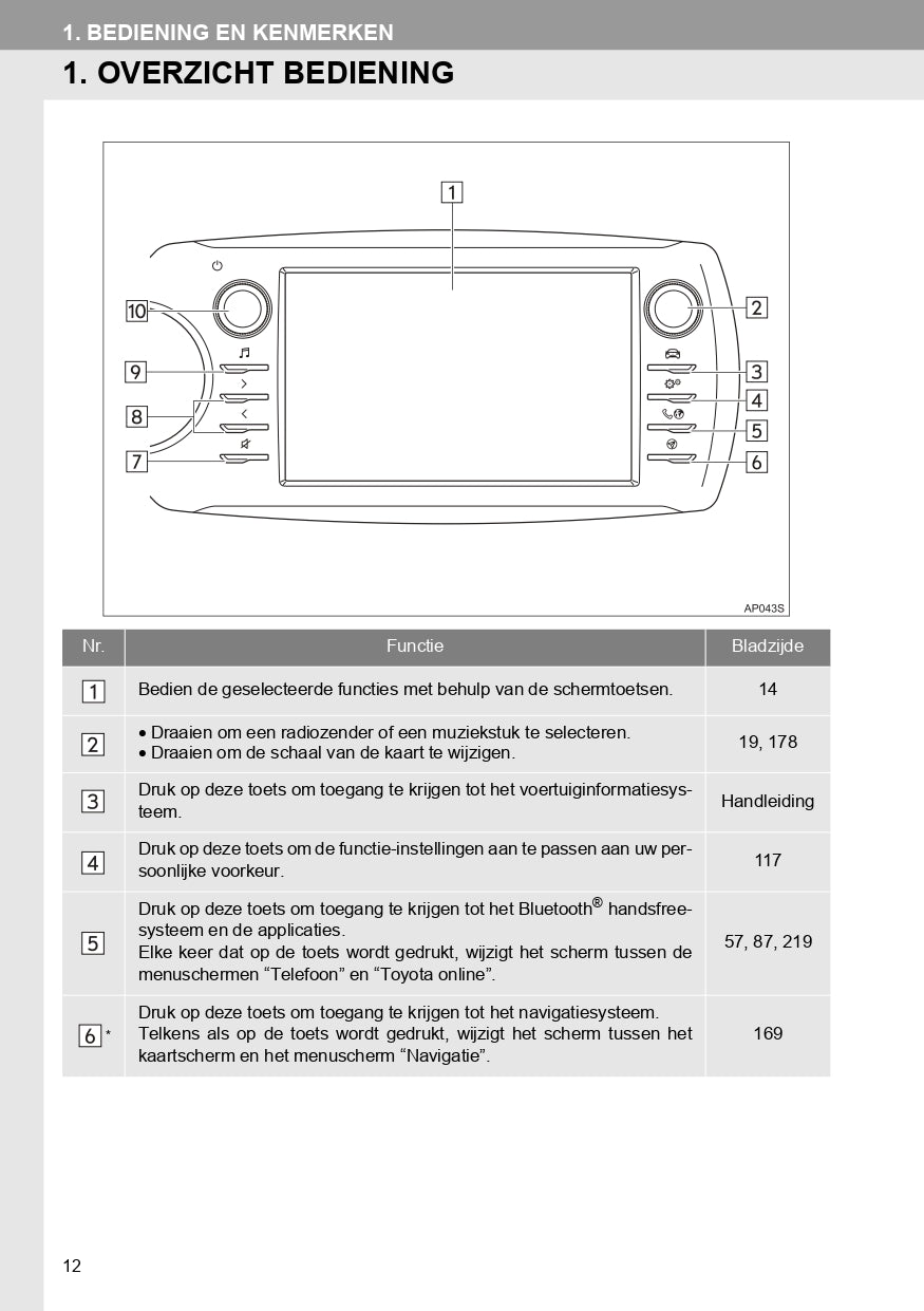 2018-2019 Toyota Yaris Infotainment Manual | Dutch