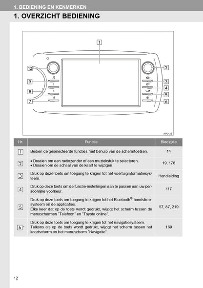 2018-2019 Toyota Yaris Infotainment Manual | Dutch