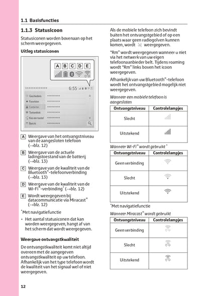 2023 Toyota Hilux Infotainment Manual | Dutch