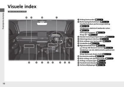 2023 Honda ZR-V Owner's Manual | Dutch