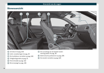 2020 Cupra Ateca Owner's Manual | Dutch