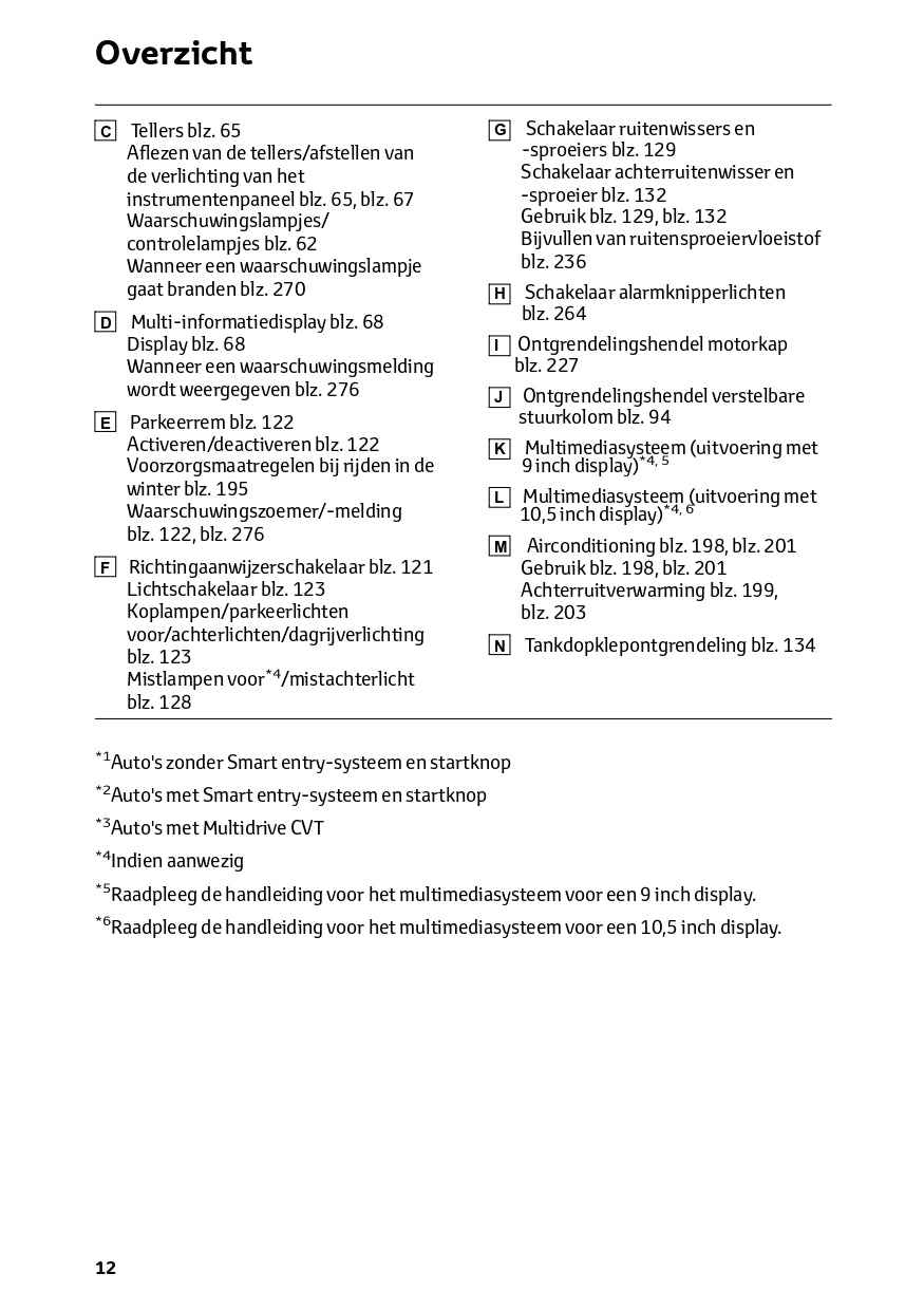 2024 Toyota Aygo X Owner's Manual | Dutch