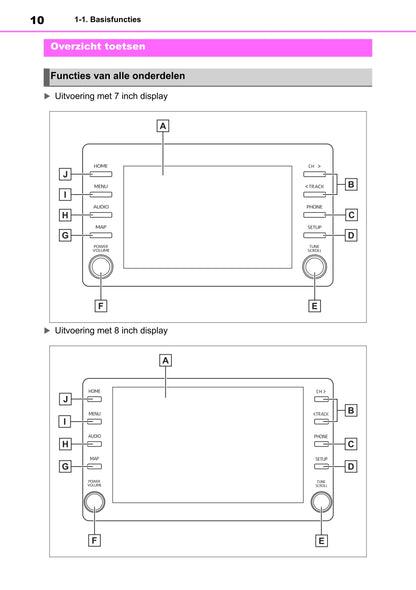 2022 Toyota Aygo X Owner's Manual | Dutch