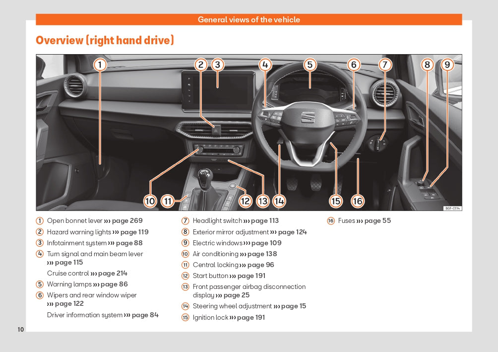 2022 Week 48 Seat Ibiza Bedienungsanleitung | Englisch