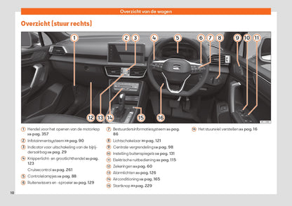 2022 Seat Tarraco Bedienungsanleitung | Niederländisch