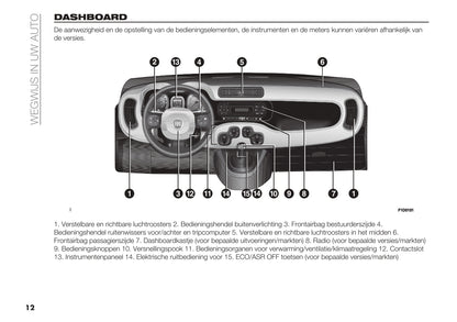 2023 Fiat Panda Bedienungsanleitung | Niederländisch