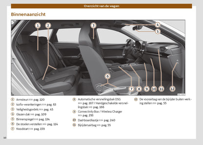 2024 Cupra Leon Owner's Manual | Dutch