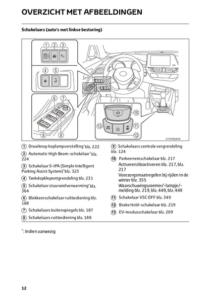 2023 Toyota C-HR Hybrid Owner's Manual | Dutch