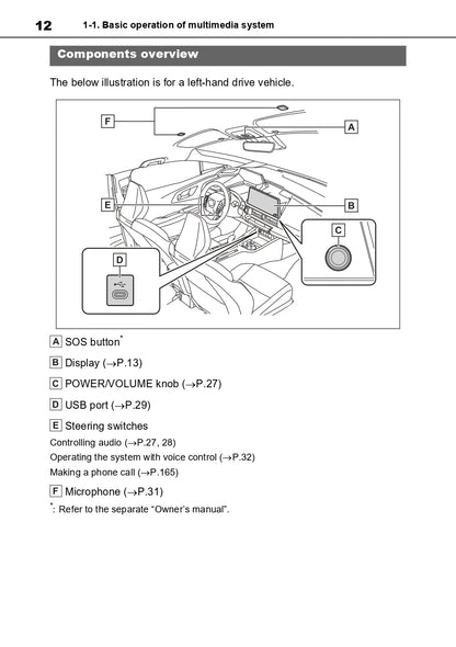 2023-2024 Toyota Prius Infotainment Manual | English