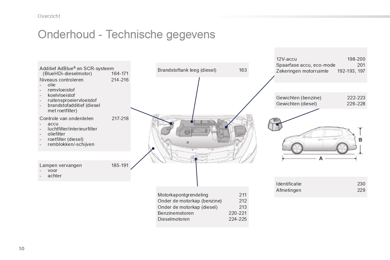 2015-2016 Peugeot 2008 Gebruikershandleiding | Nederlands