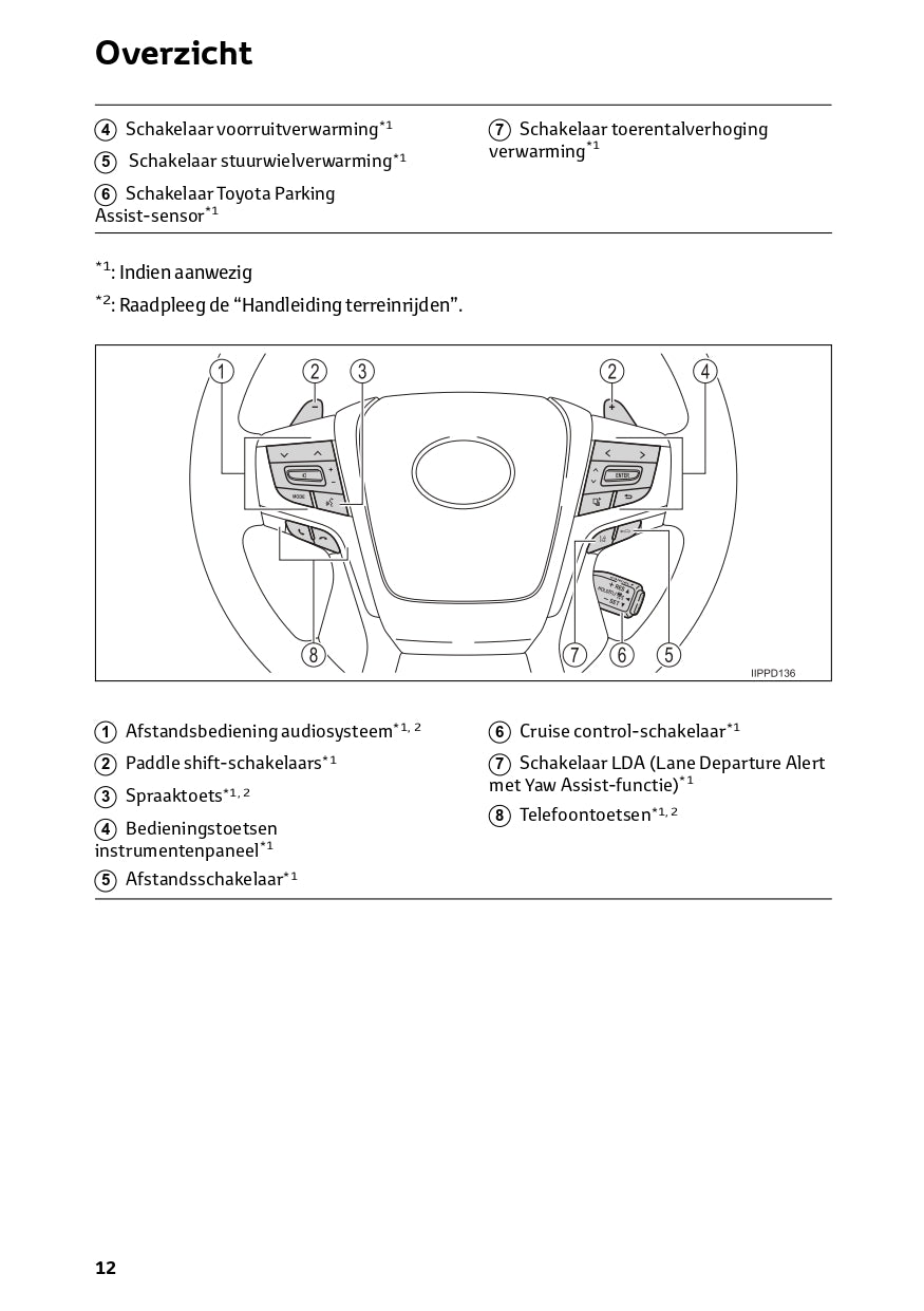 2022-2023 Toyota Land Cruiser Owner's Manual | Dutch