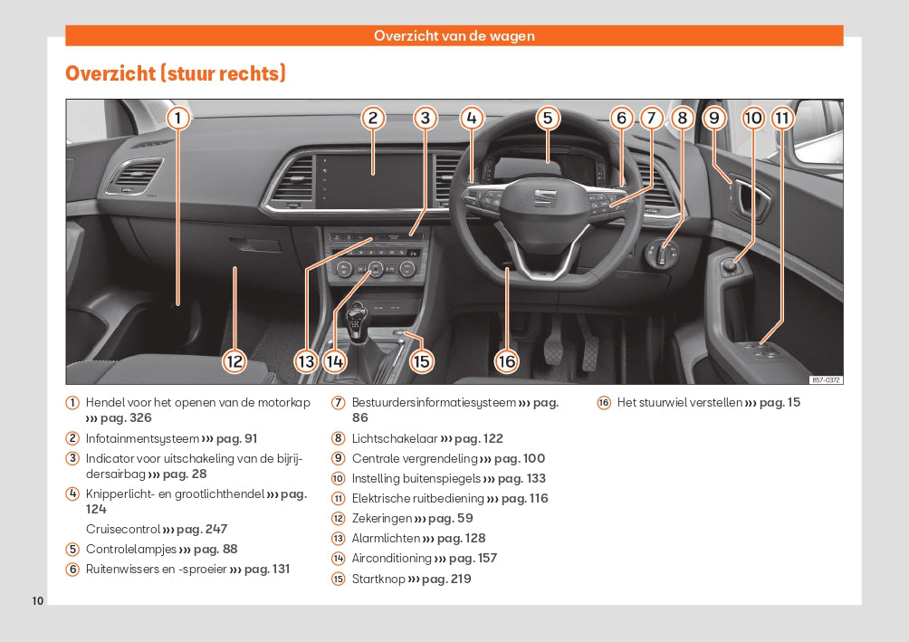 2022 Seat Ateca Manuel du propriétaire | Néerlandais