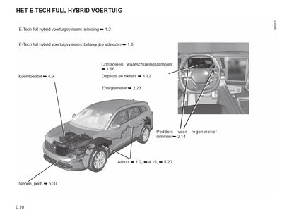 2023 Renault Espace E-Tech Hybrid/Espace Owner's Manual | Dutch