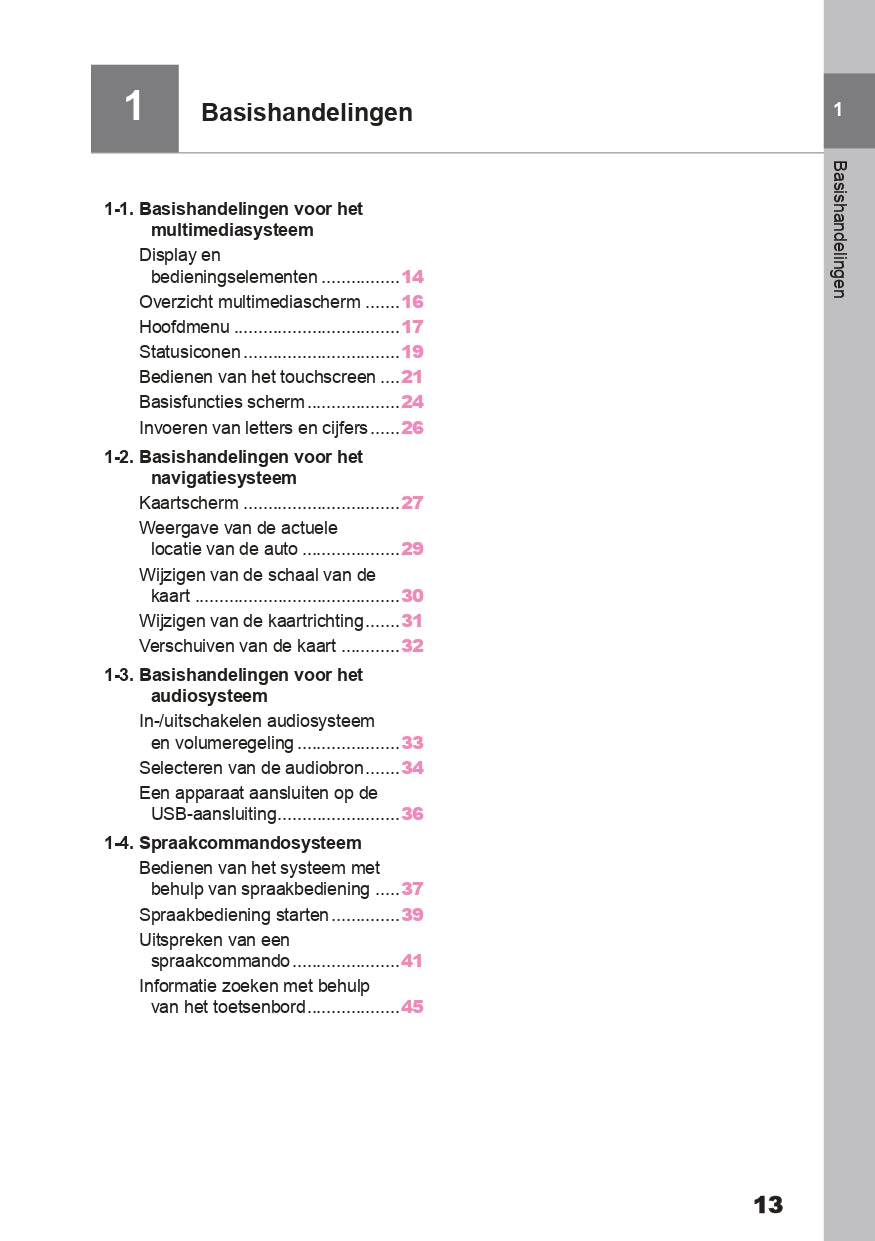 2024 Toyota Aygo X Infotainment Manual | Dutch