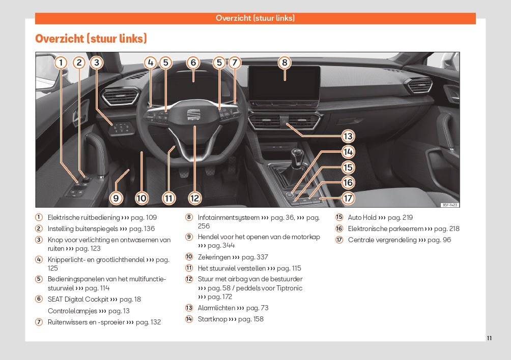 2022-2023 Seat Leon/Leon Sportstourer Owner's Manual | Dutch