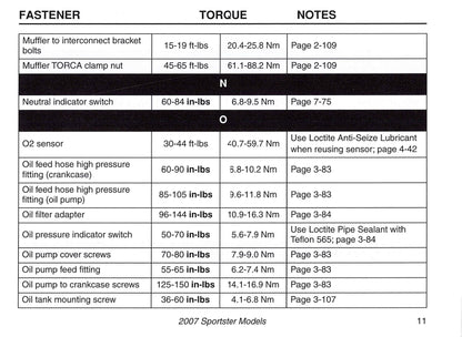 2007 Harley-Davidson Torque Values Manual | English