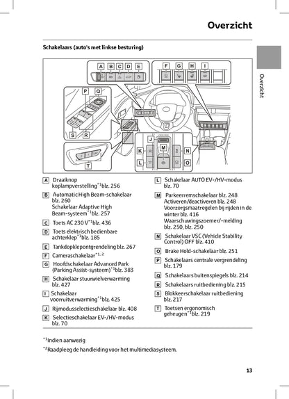 2024 Toyota C-HR Plug-in-Hybrid Owner's Manual | Dutch