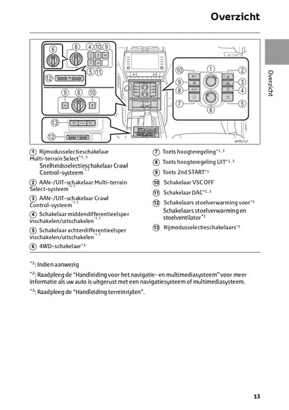 2022-2023 Toyota Land Cruiser Owner's Manual | Dutch